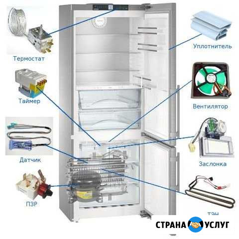 Ремонт холодильников Калининград - изображение 1