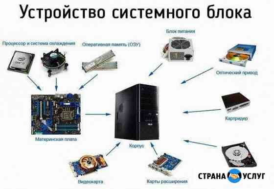 Компьютерная помощь Воронеж