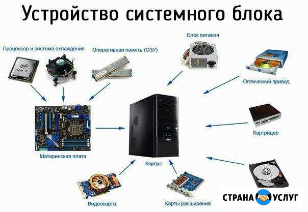 Компьютерная помощь Воронеж - изображение 1