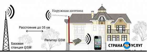 Усиление сотового сигнала и интернет 3G 4G Липецк