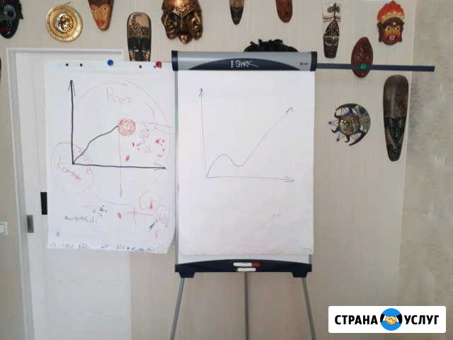 Аренда Флипчарт магнитно маркерный на сутки Рязань - изображение 1