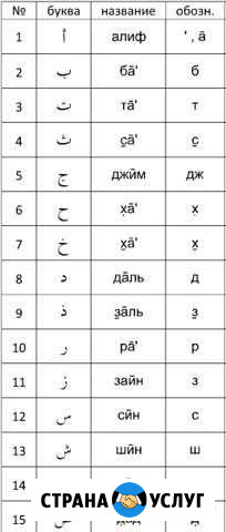 Репетитор / переводчик арабского языка Краснодар - изображение 1