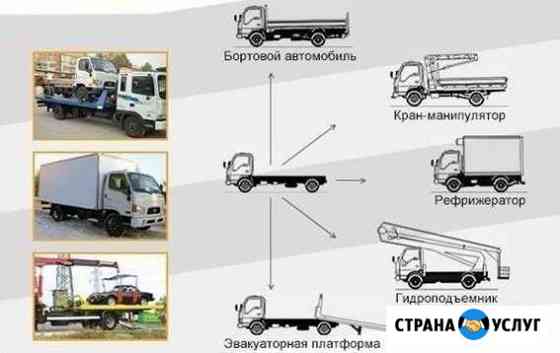 Подготовка документов на переоборудование тс Казань
