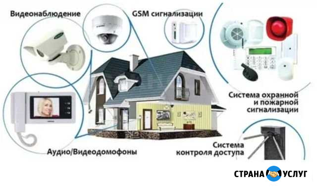 Видеонаблюдение, охранная, пожарная сигнализация Анапа - изображение 1