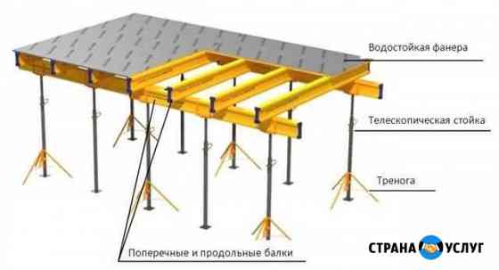 Аренда опалубки Новомихайловский кп