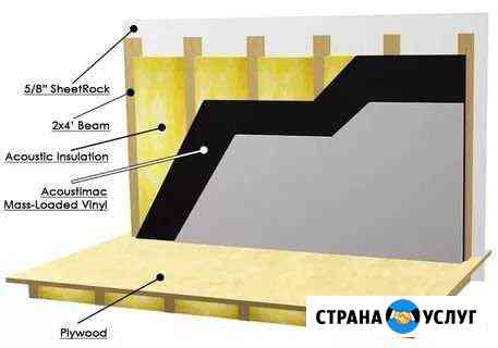 Шумоизоляция звукоизоляция лучшие материалы Байкит