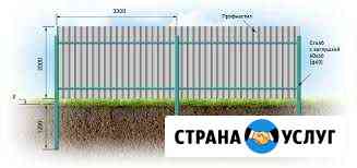 Забор в саду и на огороде. Калитки. Лестницы Оренбург