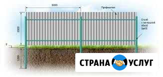 Забор в саду и на огороде. Калитки. Лестницы Оренбург - изображение 1