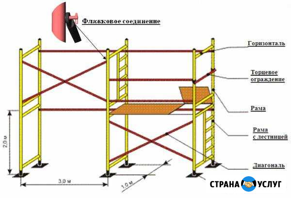 Строительные леса аренда инструмента Йошкар-Ола - изображение 1