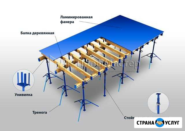 Аренда опалубки перекрытий Троицк - изображение 1