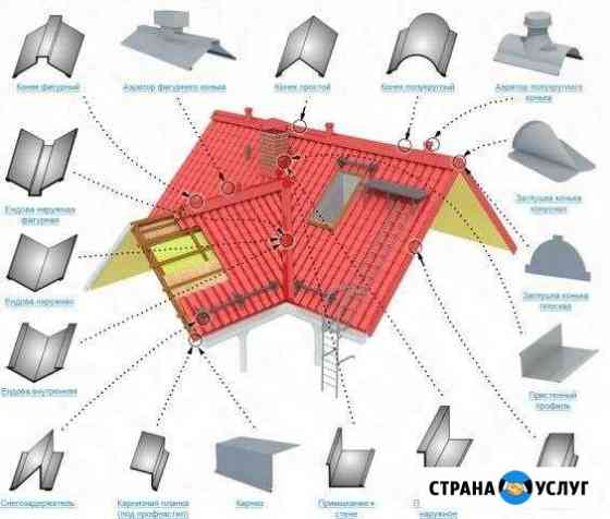 Изготовление фасонных изделий доборных элементов Ростов-на-Дону