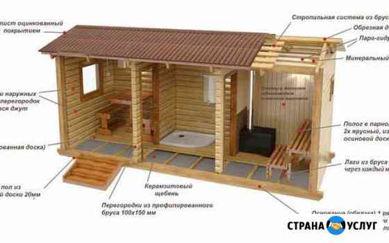 Строительства ремонт Галич