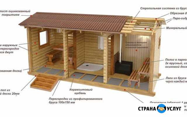Строительства ремонт Галич - изображение 1