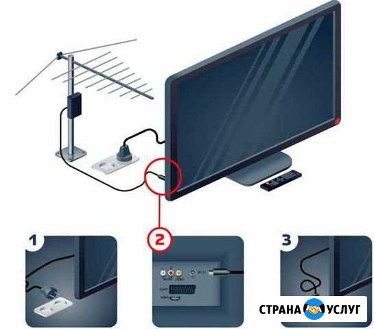 Настройка цифрового тв Горно-Алтайск - изображение 1