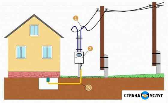 Подключение частных домов и коттеджей к эл.сетям Мурманск