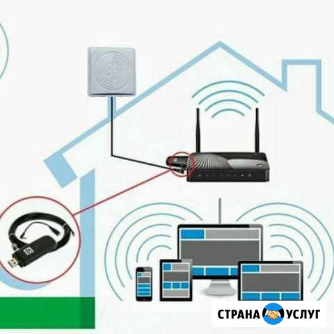 Интернет Безлимит wi-fi Сенной - изображение 1
