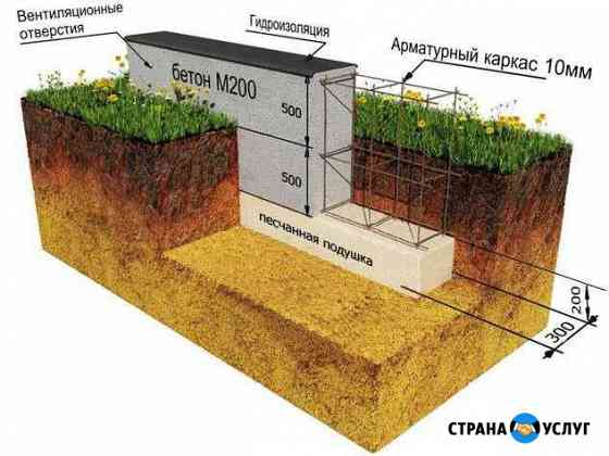 Фундамент любой сложности Салават