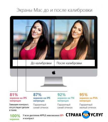 Калибровка монитора спектрофотометром Ростов-на-Дону - изображение 1