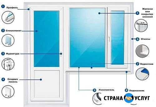 Ремонт Окон Сочи - изображение 1