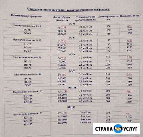 Винтовые сваи Шарья