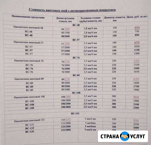Винтовые сваи Шарья - изображение 1