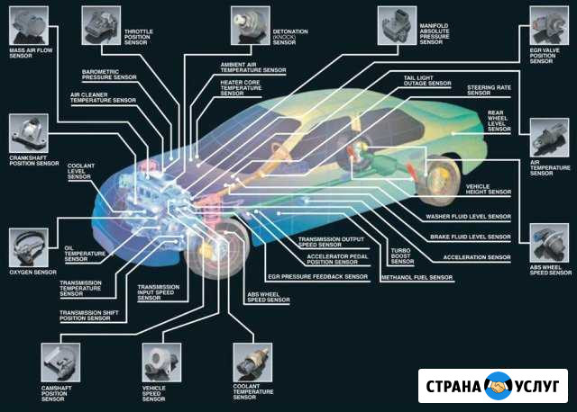 Компьютерная диагностика автомобиля Сургут - изображение 1