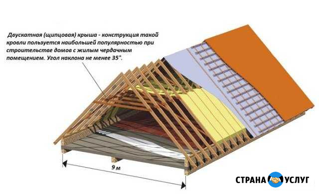 Кровельные работы любой сложности Можга - изображение 1
