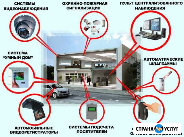 Охранные системы. Видеонаблюдение. Электромонтаж Чебоксары - изображение 1