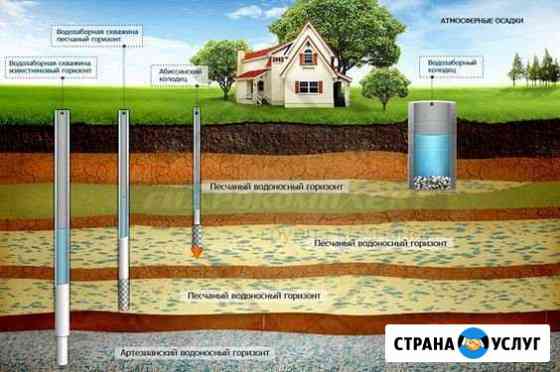 Бурение скважин на воду в Крыму и Севастополе Севастополь