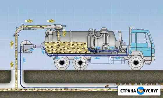 Услуги Илососа Москва
