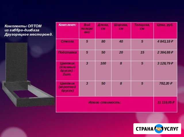 Памятники из гранита Габбро-диабаз, Другорецкое Обнинск - изображение 1