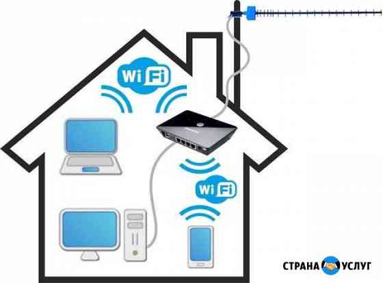 Интернет в частный дом Старый Оскол