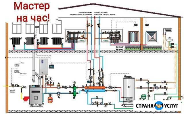 Ремонт и установка сантехники Белореченск - изображение 1