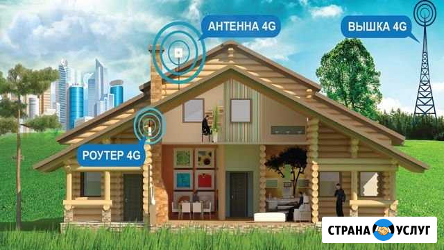 Интернет в частный дом Тула - изображение 1