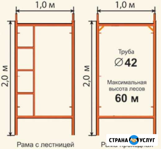 Строительные леса аренда Тольятти - изображение 1