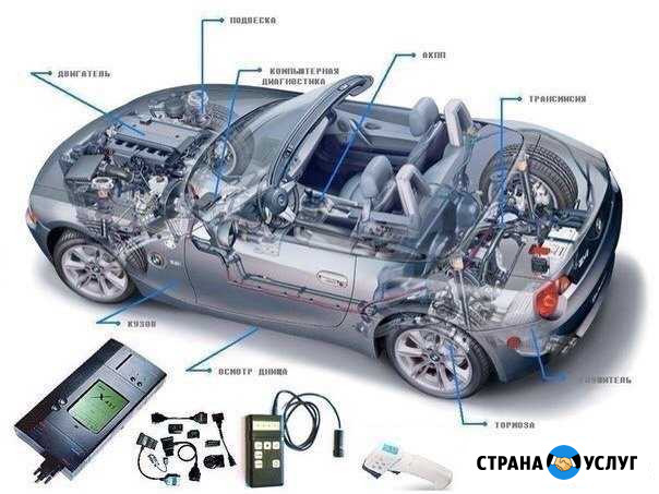 Удаление катализаторов, сажевых фильтров и егр Югорск - изображение 1