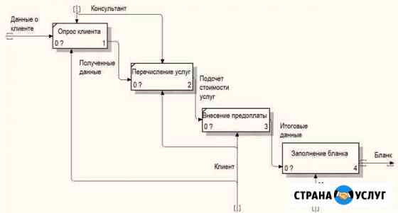 Починка машин Омск