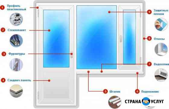 Окна пвх. Остекление балконов Северодвинск