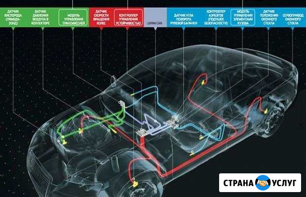 Автоэлектрика автоэлектроника диагностика и ремонт Омск - изображение 1