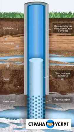 Скважины с гарантией Семикаракорск
