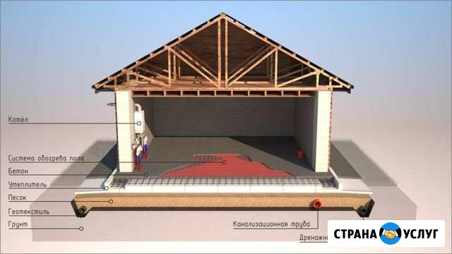 Ушп Пермь Фундамент зимой Шведская Плита Пермь - изображение 1