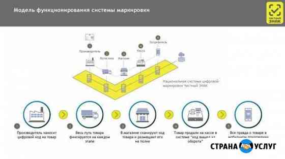 Организация маркировки по закону Омск