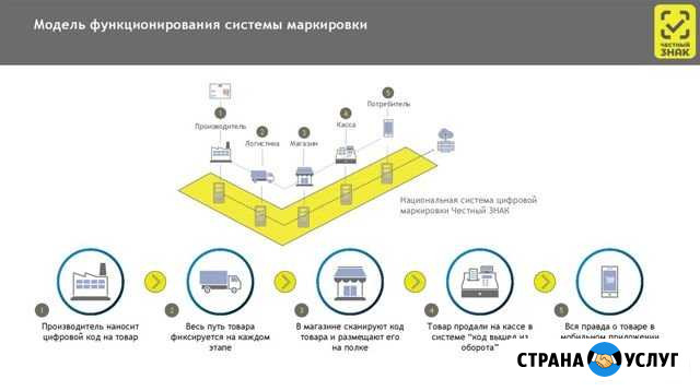 Организация маркировки по закону Омск - изображение 1