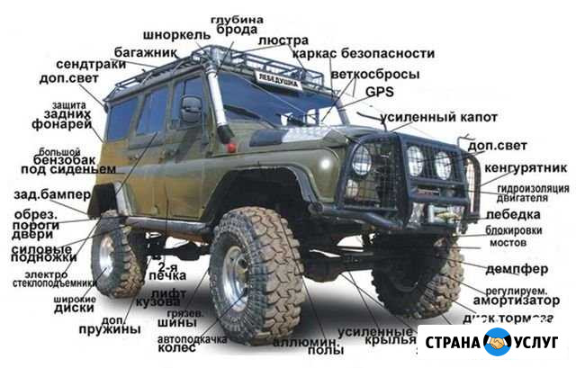 Регистрация изменений в конструкции тс Челябинск - изображение 1