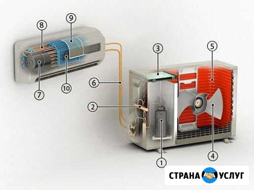 Установка, монтаж кондиционеров (сплит-систем) Сочи - изображение 1