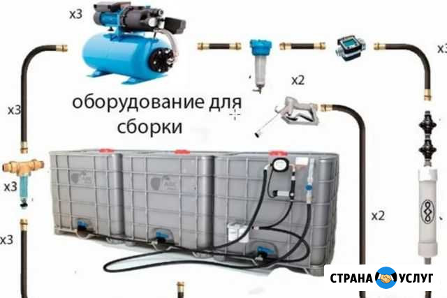 Производство незамерзайки Моршанск - изображение 1