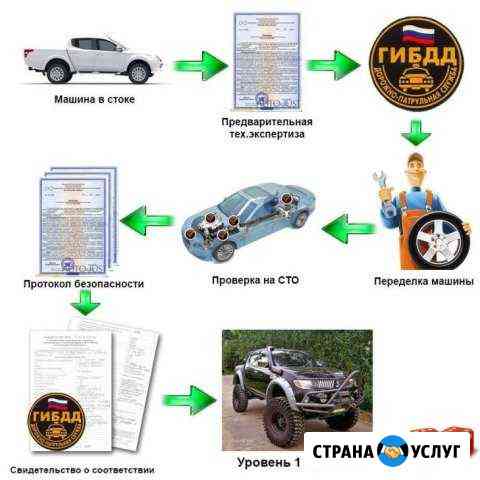 Установка газобаллонного оборудования на авто Чайковский