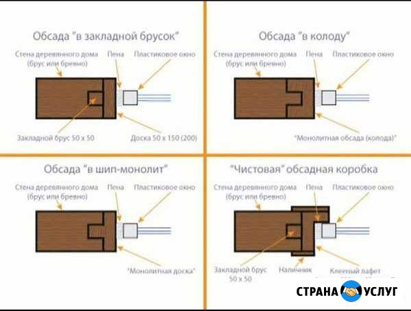 Обсады (окосячка),конопатка,шлифовка,лыбы Большое Село - изображение 1