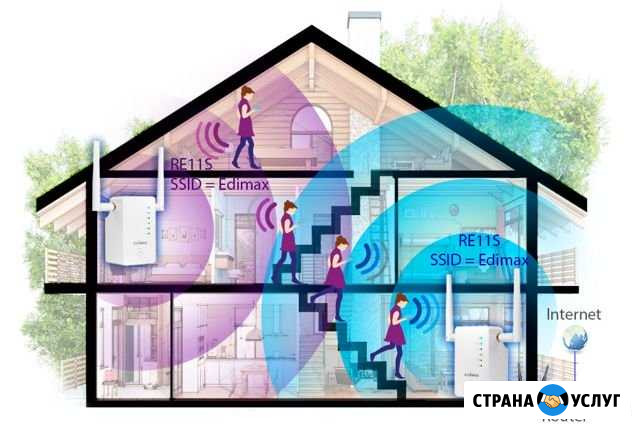 Бесшовное переключение между точками wifi Казань - изображение 1