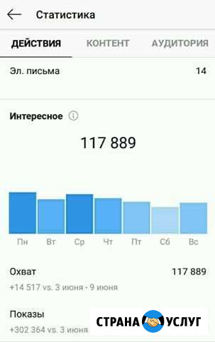 Ведение инстаграм аккаунта Шали - изображение 1